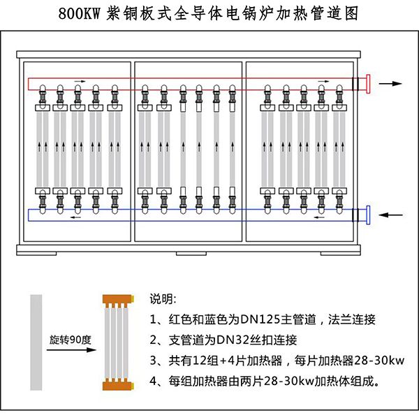 800kw紫銅板式電鍋爐